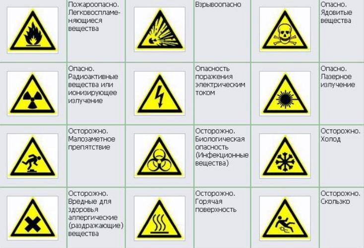 Знаки химической безопасности картинки